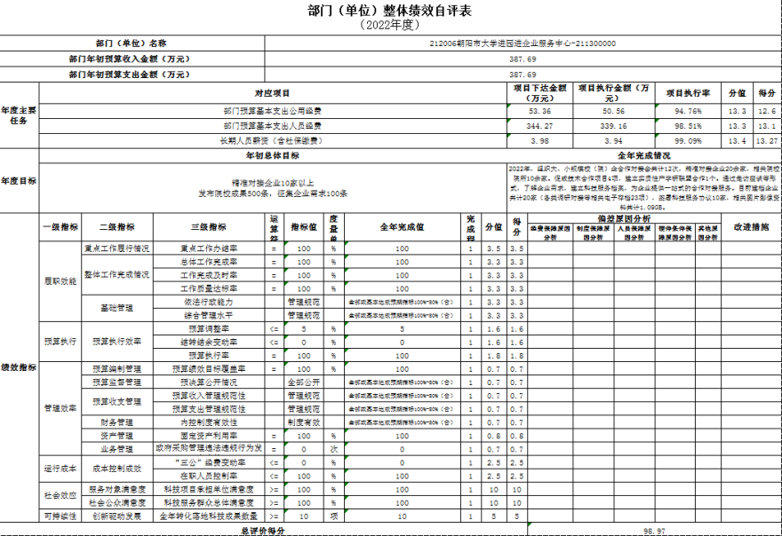 公開2022年度科技局決算文本 - 匯總12345638.png