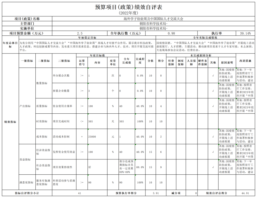 公開2022年度科技局決算文本 - 匯總12345642.png