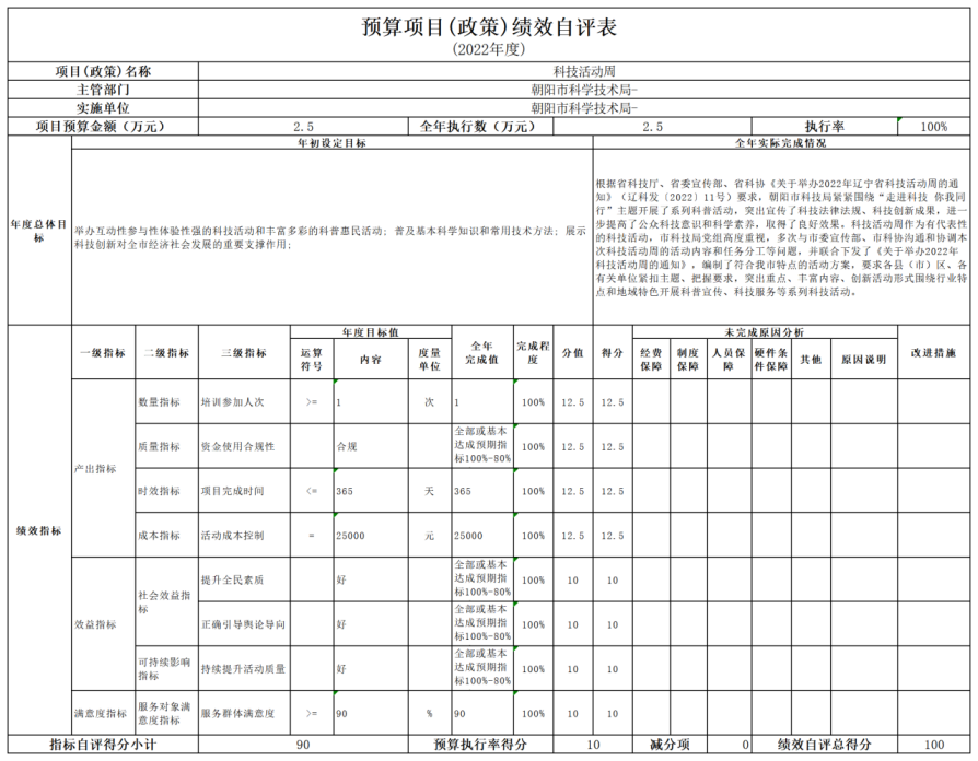 公開2022年度科技局決算文本 - 匯總12345644.png