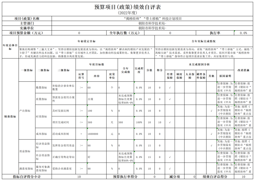 公開2022年度科技局決算文本 - 匯總12345650.png