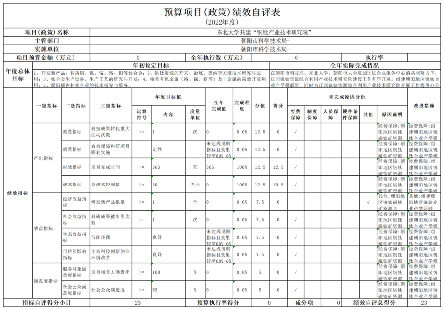 公開2022年度科技局決算文本 - 匯總12345652.png