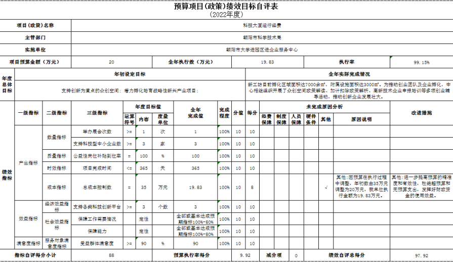 公開2022年度科技局決算文本 - 匯總12345654.png