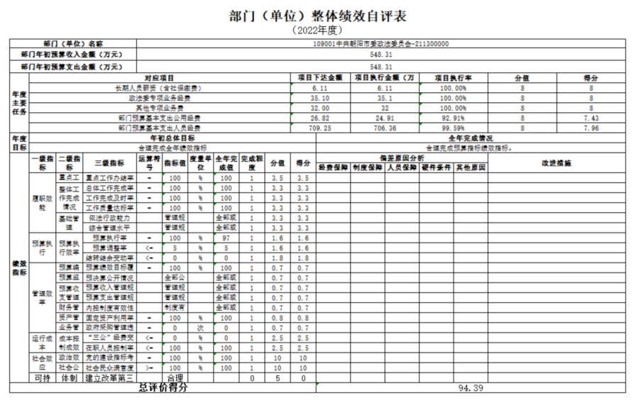 109中共朝陽市委政法委員會(huì)匯總決算公開文字123456559.png