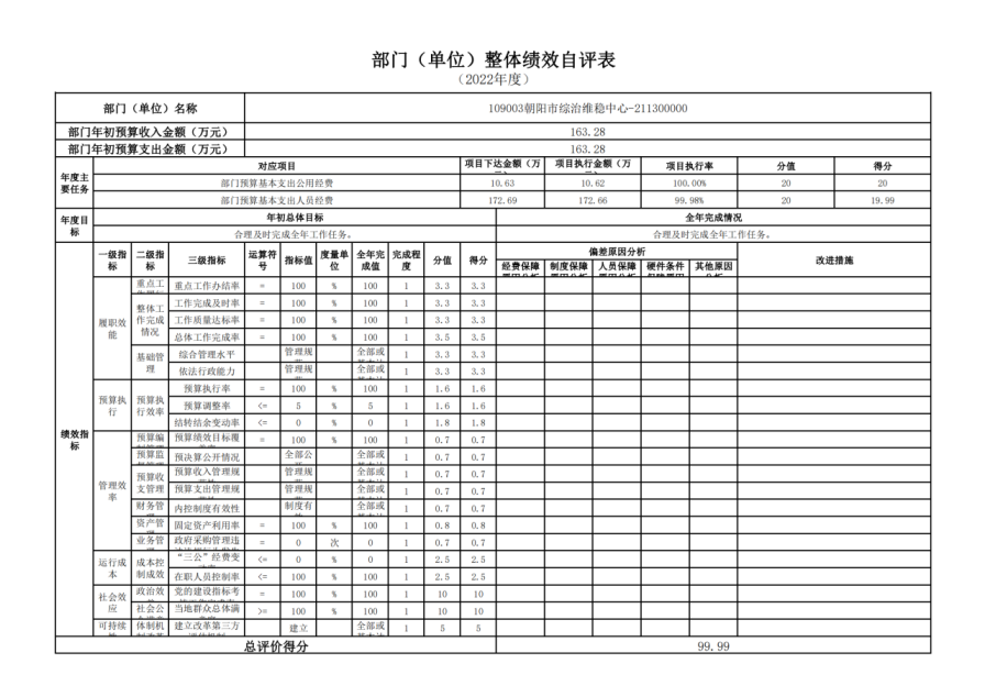 109中共朝陽市委政法委員會(huì)匯總決算公開文字123456567.png