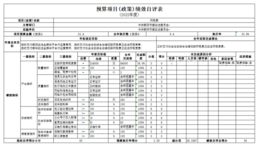 109中共朝陽市委政法委員會(huì)匯總決算公開文字123456562.png