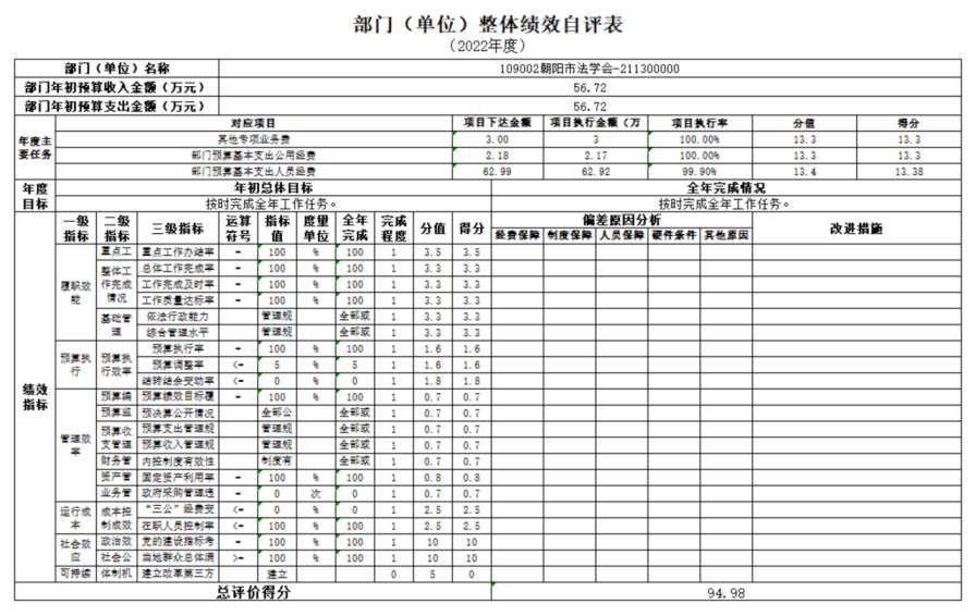 109中共朝陽市委政法委員會(huì)匯總決算公開文字123456565.png