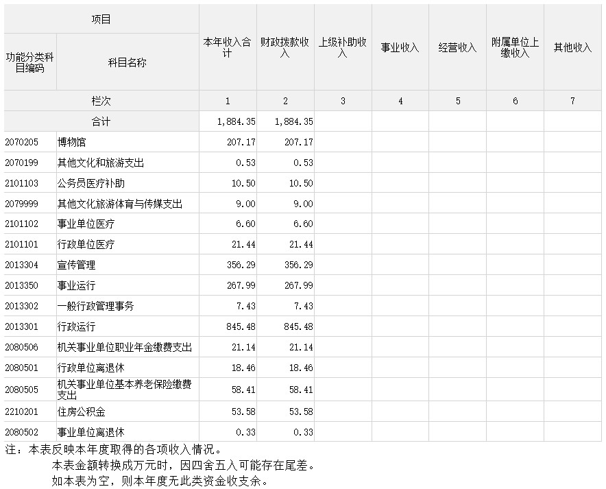 中共遼寧省朝陽市委宣傳部匯總02.jpg