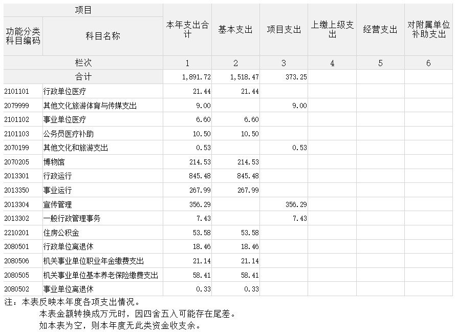 中共遼寧省朝陽市委宣傳部匯總03.jpg