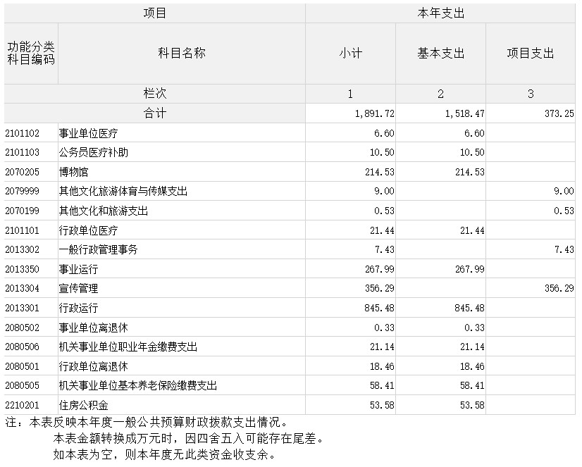 中共遼寧省朝陽市委宣傳部匯總05.jpg