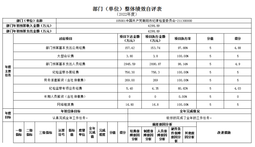 中國共產(chǎn)黨遼寧省朝陽市紀律檢查委員會決算公開文字部分使用說明8150.png