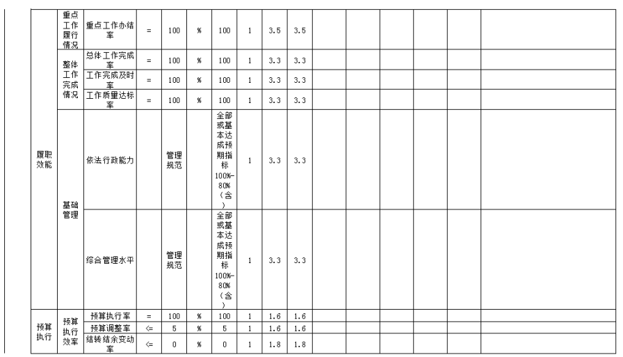 中國共產(chǎn)黨遼寧省朝陽市紀律檢查委員會決算公開文字部分使用說明8152.png