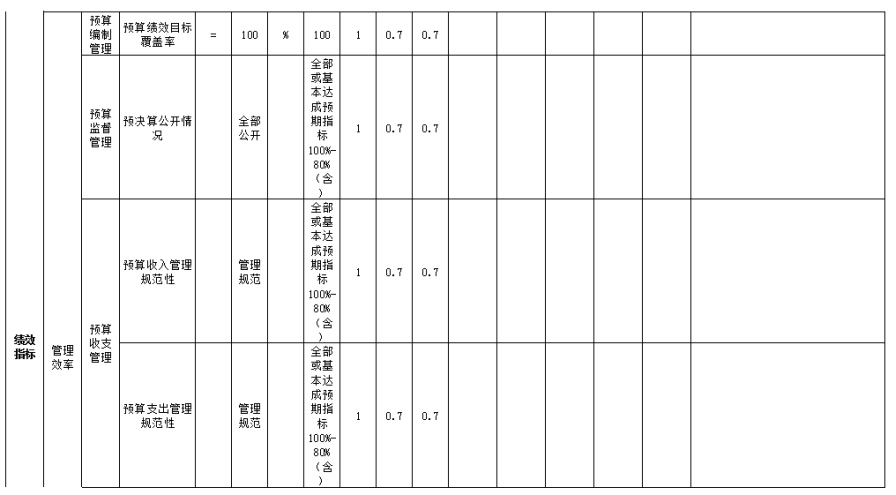 中國共產(chǎn)黨遼寧省朝陽市紀律檢查委員會決算公開文字部分使用說明8170.png