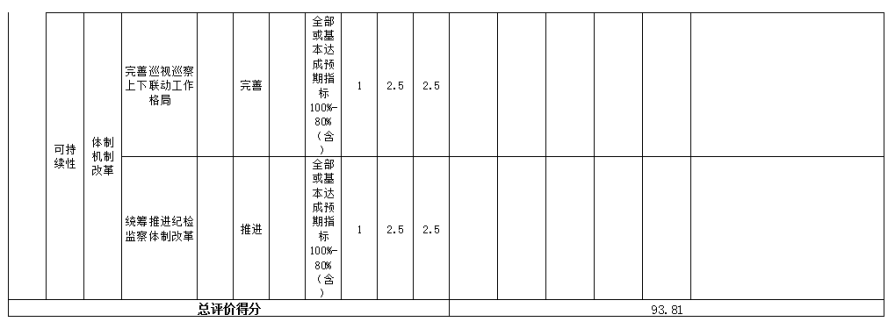 中國共產(chǎn)黨遼寧省朝陽市紀律檢查委員會決算公開文字部分使用說明8204.png