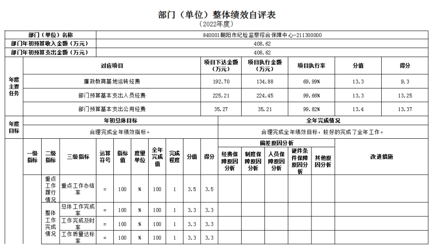 中國共產(chǎn)黨遼寧省朝陽市紀律檢查委員會決算公開文字部分使用說明8221.png