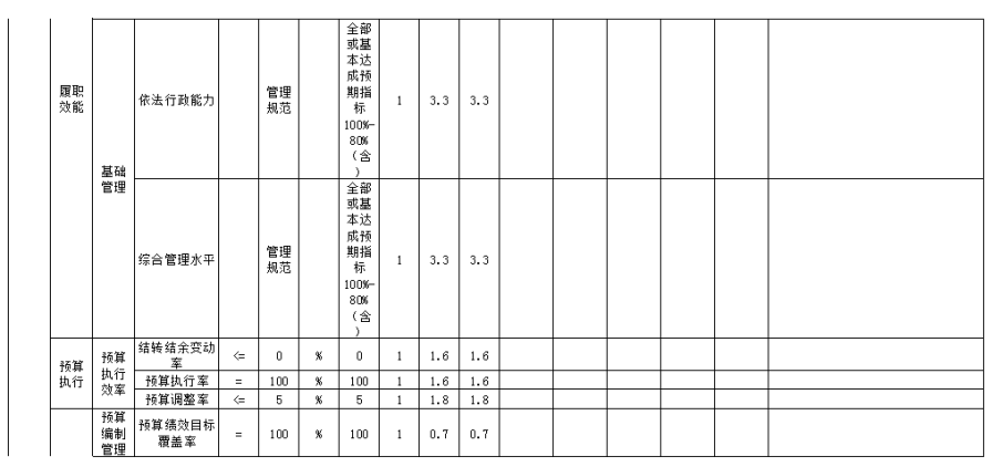 中國共產(chǎn)黨遼寧省朝陽市紀律檢查委員會決算公開文字部分使用說明8239.png