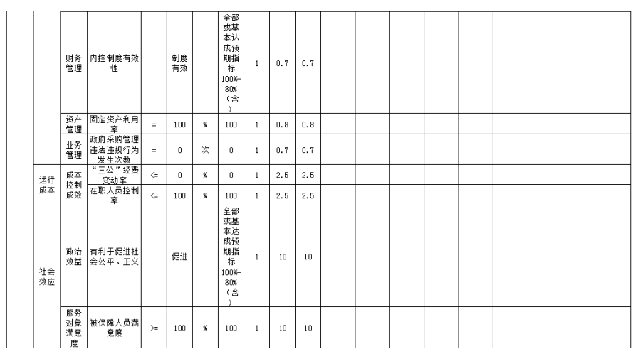 中國共產(chǎn)黨遼寧省朝陽市紀律檢查委員會決算公開文字部分使用說明8272.png