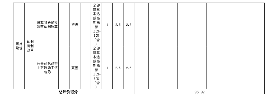 中國共產(chǎn)黨遼寧省朝陽市紀律檢查委員會決算公開文字部分使用說明8291.png