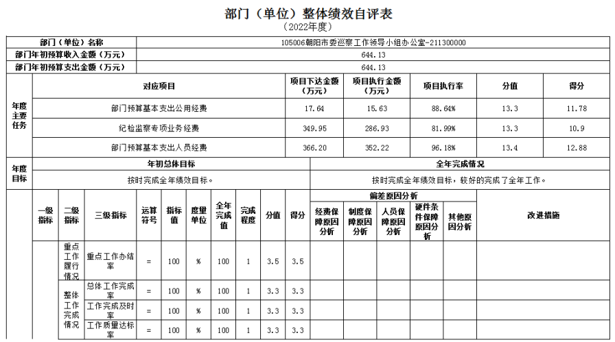 中國共產(chǎn)黨遼寧省朝陽市紀律檢查委員會決算公開文字部分使用說明8305.png