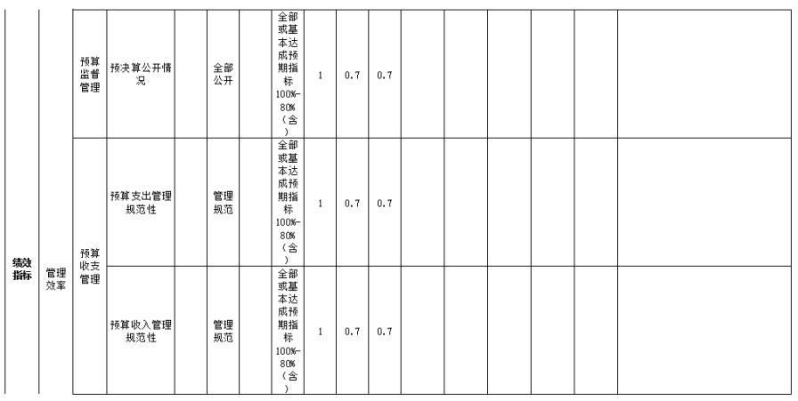 中國共產(chǎn)黨遼寧省朝陽市紀律檢查委員會決算公開文字部分使用說明8339.png