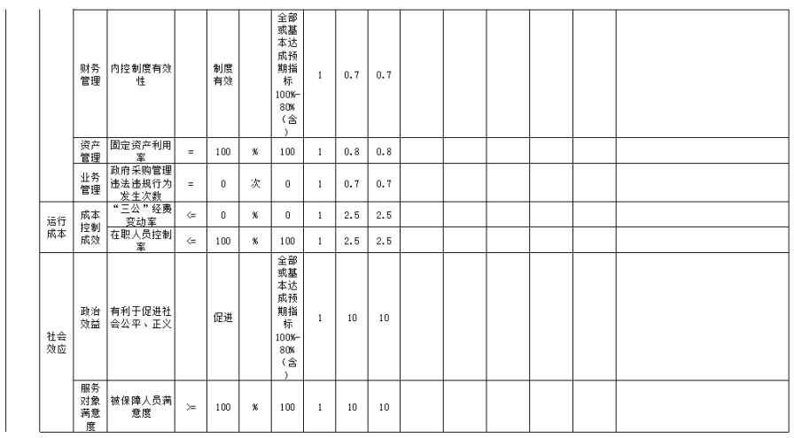 中國共產(chǎn)黨遼寧省朝陽市紀律檢查委員會決算公開文字部分使用說明8356.png