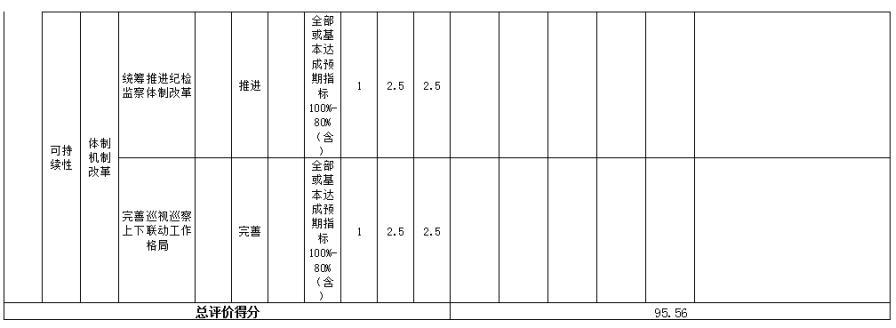 中國共產(chǎn)黨遼寧省朝陽市紀律檢查委員會決算公開文字部分使用說明8374.png