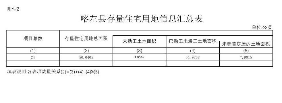 模板 附件2   存量住宅用地信息汇总表0000.jpg