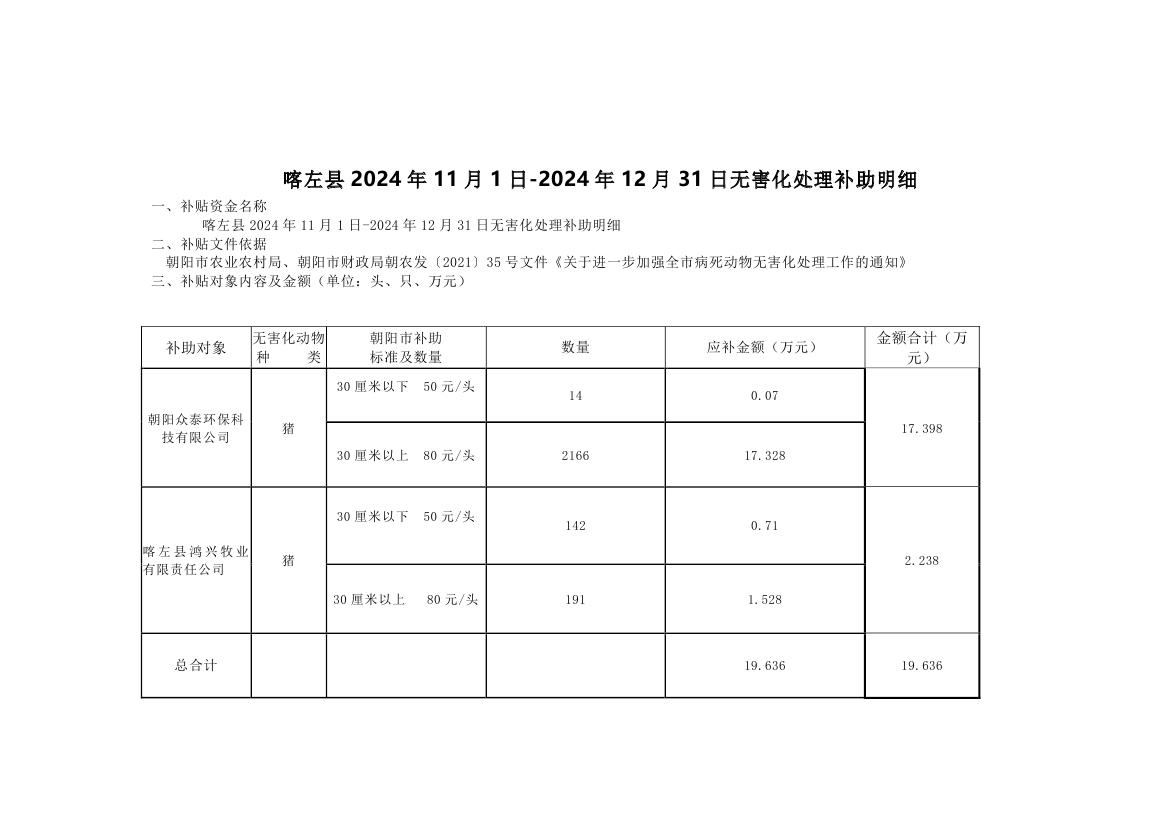 复件 复件 喀左县2024年无害化处理补助公示(以此为准）(2)0001.jpg
