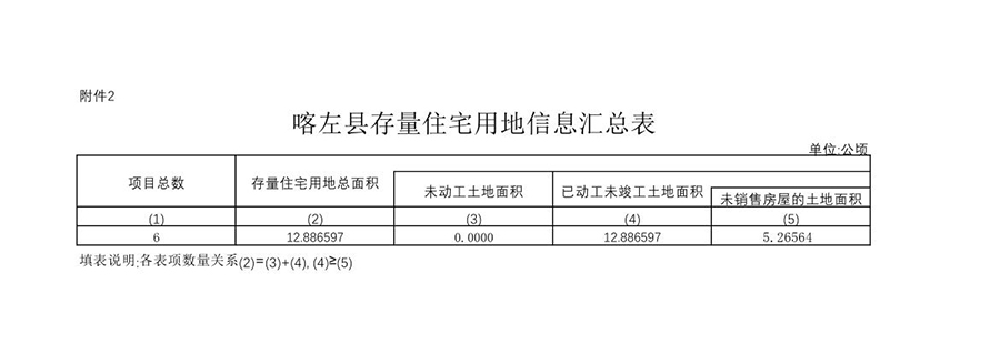 附件2.存量住宅用地信息汇总表(1)0000.jpg