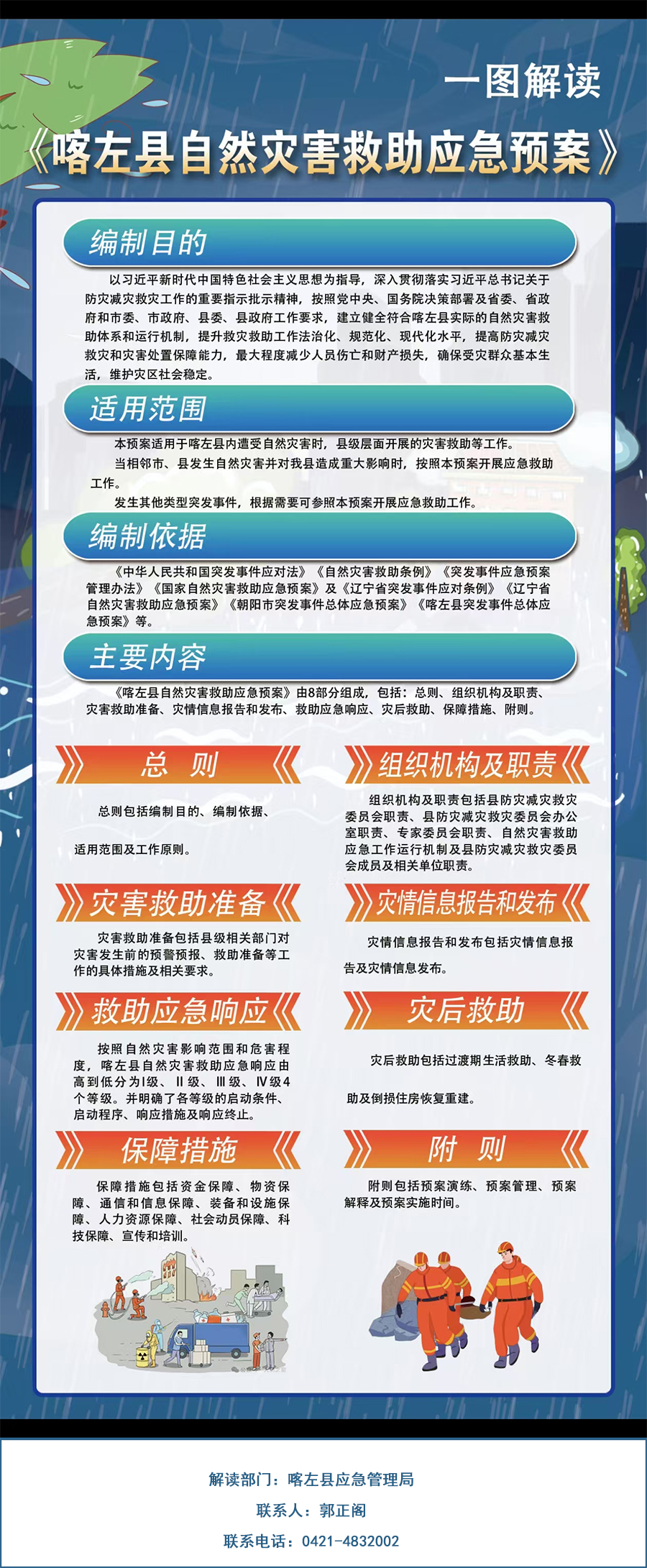 图解：《喀左县自然灾害救助应急预案》1.jpg