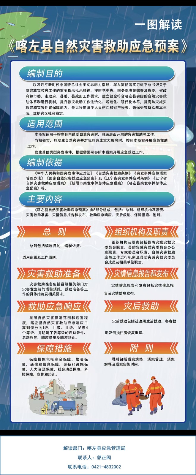 图解：《喀左县自然灾害救助应急预案》1.jpg