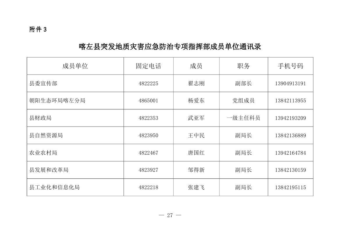 喀政办发8号 关于修订《喀左县地质灾害应急响应工作预案》的通知0002.jpg