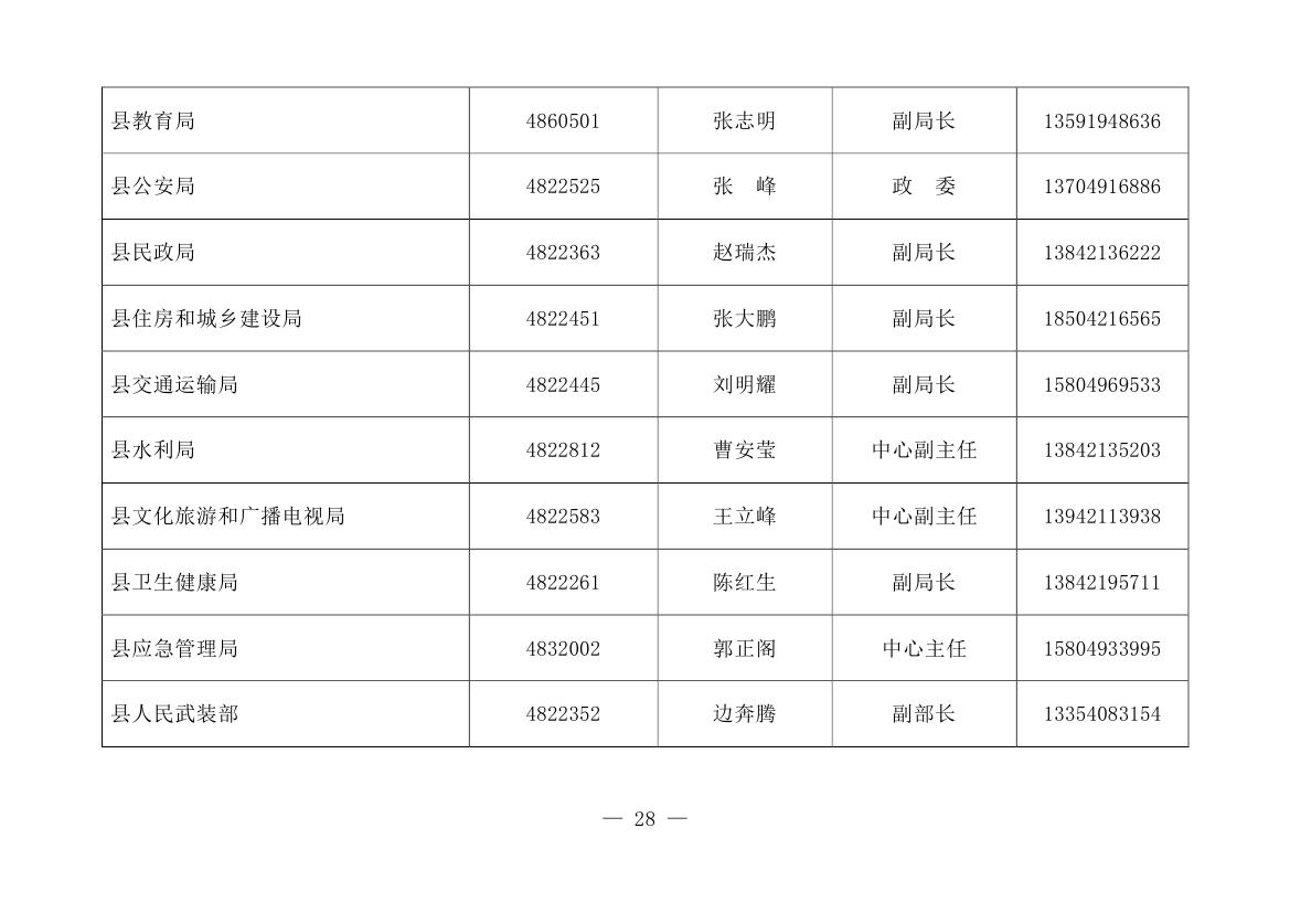 喀政办发8号 关于修订《喀左县地质灾害应急响应工作预案》的通知0003.jpg