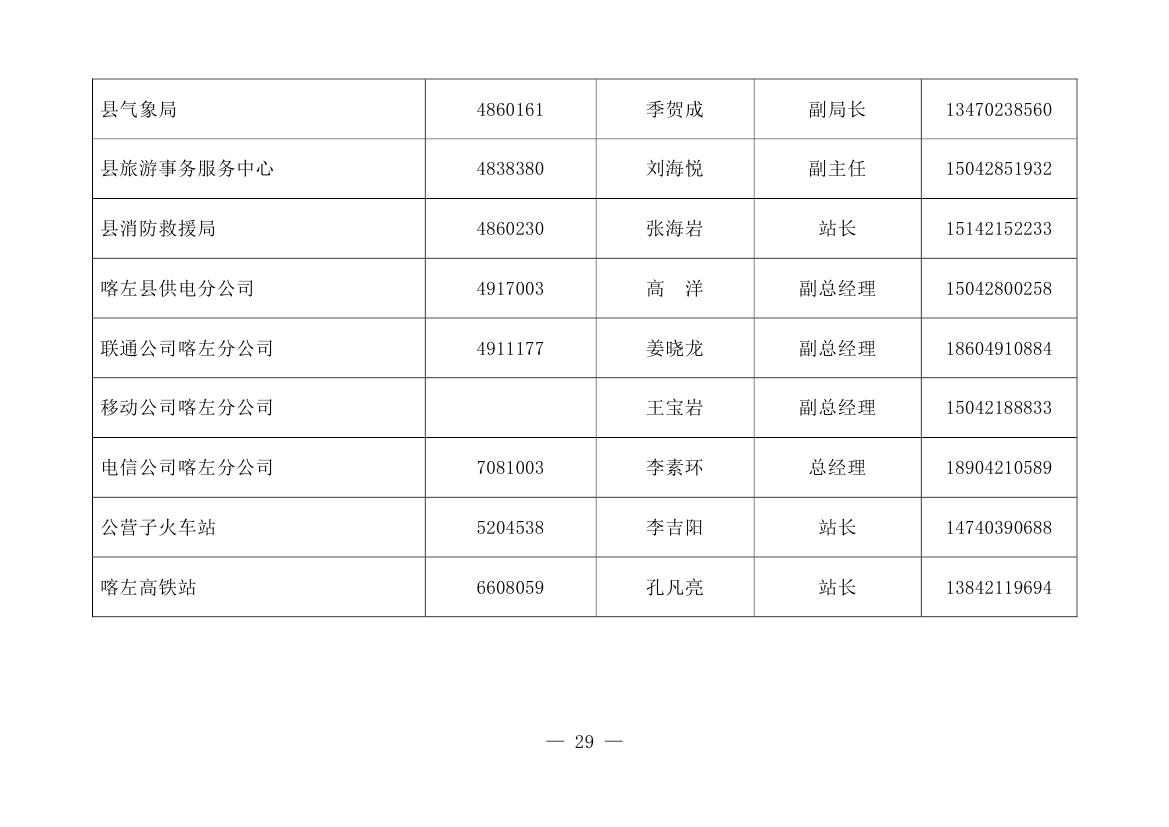 喀政办发8号 关于修订《喀左县地质灾害应急响应工作预案》的通知0004.jpg
