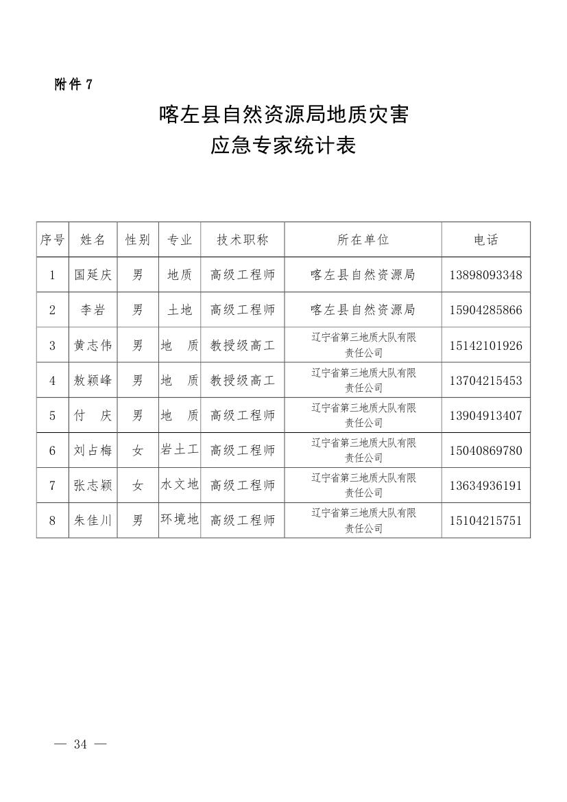 喀政办发8号 关于修订《喀左县地质灾害应急响应工作预案》的通知0009.jpg