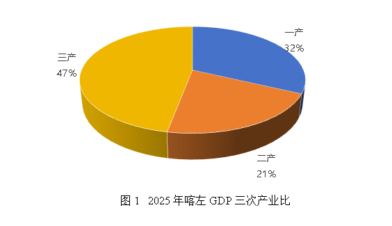 图1.png 图1.png