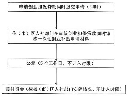 https://files.chaoyang.gov.cn/files/ueditor/LCQZF/jsp/upload/image/20231024/2023102410200764925.png