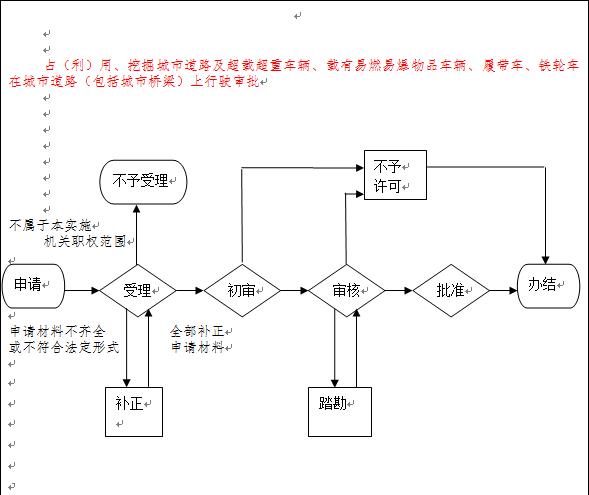 车辆行车路线示意图（交警）.jpg