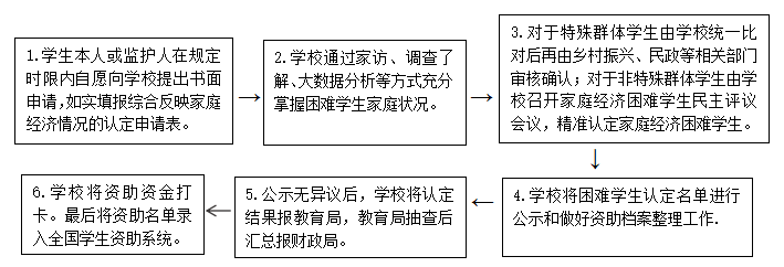 资格认定.png