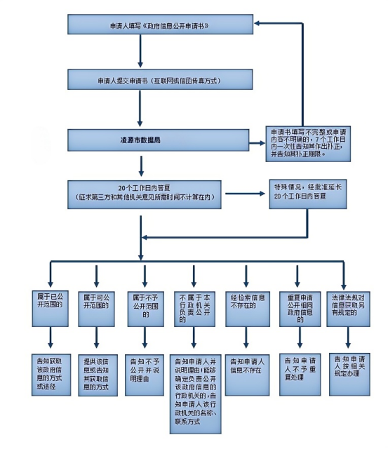 数据局.png 数据局.png