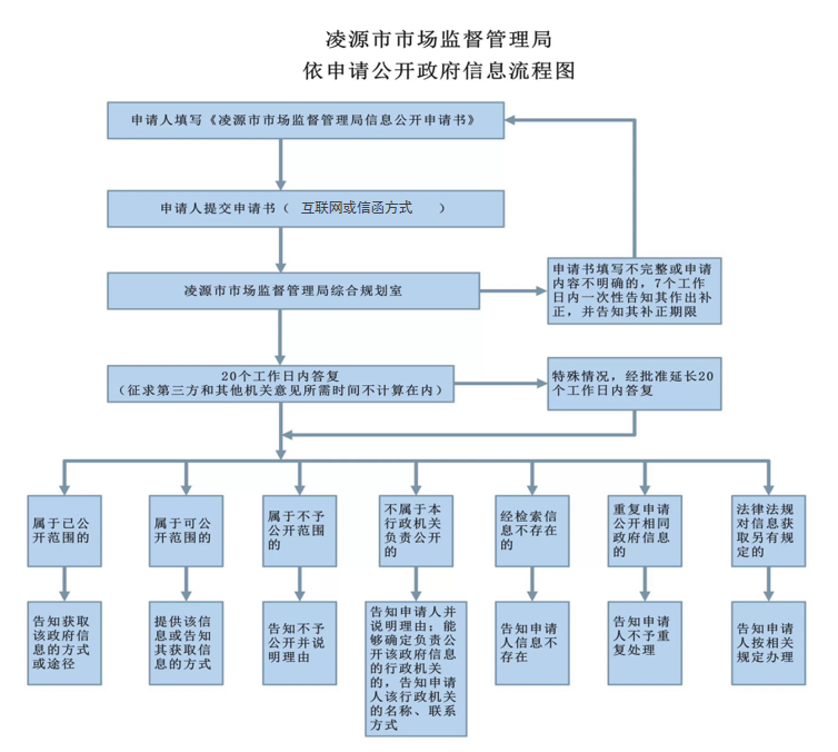 流程.png